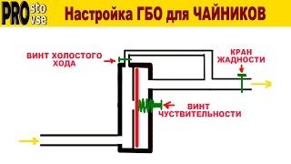 Настройка ГБО для Чайников. F.A.Q. по настройке газового редуктора.