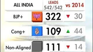 Lok Sabha Election Results 2019 Narendra Modi Wins Second Term Easily All Leads In