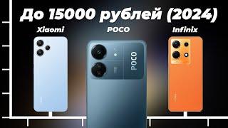 Лучшие смартфоны до 15000 рублей 2024 года  ТОП-7 недорогих но качественных