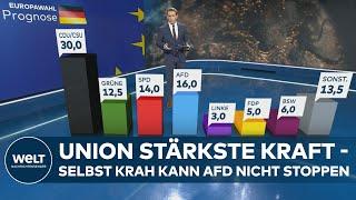 EUROPAWAHL-PROGNOSE Schockierende Ergebnisse - AfD überholt Grüne und SPD