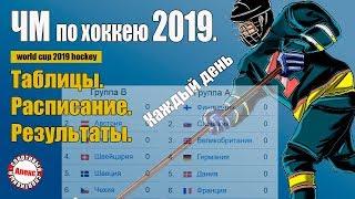 Чемпионат мира по хоккею 2019. Результаты. Расписание. Таблица.  Россия в плей-офф.