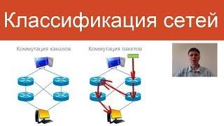 Классификация сетей  Курс Компьютерные сети
