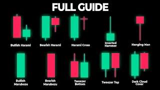 EVERY Candlestick Pattern YOU Need to Know to Trade Forex
