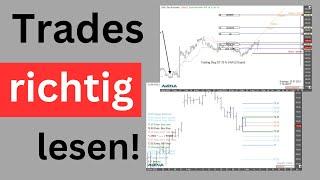 Trades richtig lesen - der richtige Umgang mit den Setups  BORN-4-Trading