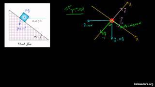 مکانیک نیوتونی ۱۷ - مثال از سطح شیب دار