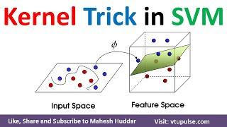 What is Kernel Trick in Support Vector Machine  Kernel Trick in SVM Machine Learning Mahesh Huddar