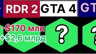 Сколько потратили и заработали денег на играх. СБОРНИК