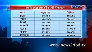 সারাদেশে জেএসসি জেডিসি ও পিইসি পরীক্ষার ফল প্রকাশ @News24