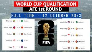 Match result World Cup Qualification AFC Asian 1st round • Asian Qualification world cup 2026