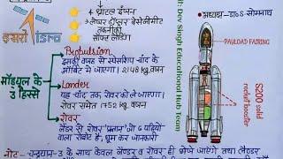 chandrayaan 3 full launching analysis #chandrayaan3 #video #isro #moon