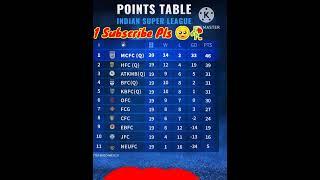 Hero ISL Points Table 2022-2023  ISL Points Table  #isl2022 #isl #heroisl #shorts