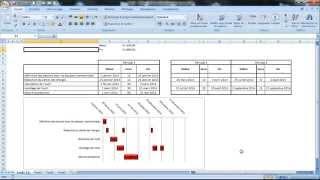 Faire un graphique de Gantt avec plusieurs périodes pour une même tâche Excel