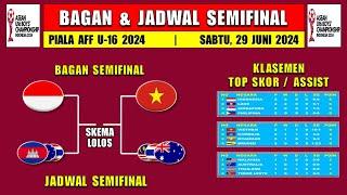 BAGAN & JADWAL SEMIFINAL PIALA AFF U16 2024 - INDONESIA vs KAMBOJATHAILANDASUTRALIA