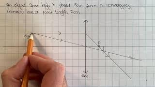 Ray diagram for image formed by a convergingconvex lens step by step instructions