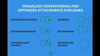 Turn that Clincheck from Turd to Treasure- Optimized Vs Conventional Invisalign Attachments
