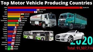 Top Motor Vehicle Producing Countries  Highest Motor Vehicle Producing Countries.