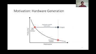 ISCA23 - Lightning Talks - Session8B - A General Framework for Generating Memory- and Power-Efficie