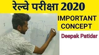 रेल्वे परीक्षा 2020 ।। Important Concept of Rotational Symmetry For Railway  Deepak Patidar Sir