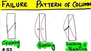 Failure Pattern of Columns  How Column Fails?  Short Column Failure and Long Column Failure