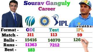 Sourav Ganguly Batting Career  Odi  Test  IPL  Match  Runs  4s  6s  100  50 Sourav Ganguly