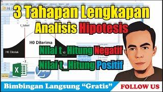 Uji t - Uji Parsial - Hipotesis Penelitian Kuantitatif - T Hitung Negatif