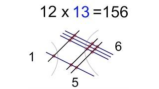 How To Multiply Numbers And Algebra Equations By Drawing Lines