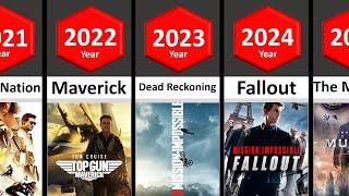 Evolution of Tom Cruise Movies 2023  STATS #comparison #comparisonvideo