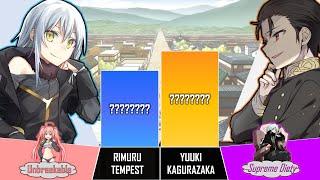 RIMURU TEMPEST vs YUUKI  That Time I Got Reincarnated As A Slime Power Levels LAST FIGHT AnimeRank
