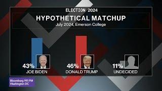 Biden Still Slipping In The Polls Amid Party Divide