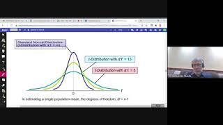 8.1 Confidence Interval for the population mean when population standard deviation is not known