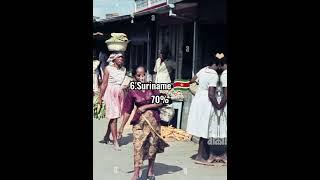 Top 10 Poor Countries In The World Dumbledore_Army#shorts #poor #viral #whatsappstatus #top