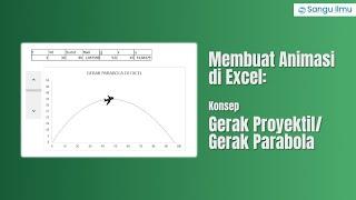 Membuat Animasi di Excel Konsep Gerak ProyektilGerak Parabola