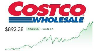 Is Now The Time To Buy Costco Stock?  Costco Cost Stock Analysis