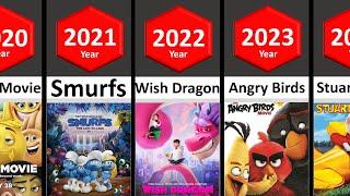 Evolution of Sony Pictures Animation Movies 2023  STATS #comparison #comparisonvideo