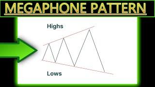 Megaphone Chart Pattern Explained Technical Analysis Trading Stocks & Crypto