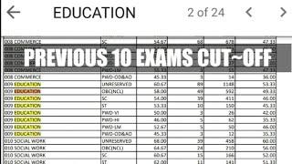 009 EDUCATION CUTOFF  OFFICIAL CUTOFF  2018 TO 2022 NET EXAM CUTOFF  #UGCNET #EDUCATION