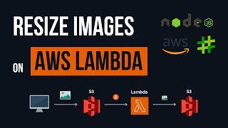 Resize Images with Node.js and AWS Lambda and S3