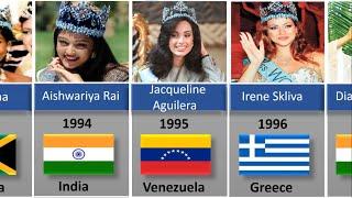 Miss World Winners List  List Of Miss World Winners From 1951-2024  WorldWide