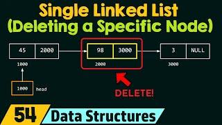 Single Linked List Deleting the Node at a Particular Position