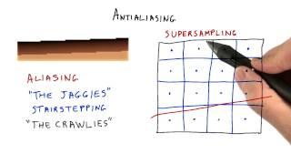 Antialiasing - Interactive 3D Graphics