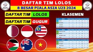 Daftar Negara Lolos 8 Besar Piala Asia U23 2024 - Piala Asia U23 Qatar 2024