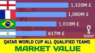 All The World Cup Qualified Team Market Value QATAR 2022