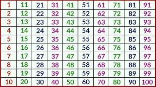 Counting 1 to 100 - One two three 1 से 100 तक गिनती  123 Numbers हिंदी वर्णमाला क ख ग घ क से ज्ञ