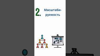 Почему акции технологических компаний ведут рынок? #инвестиции #акции #фондовыйрынок#apple #google