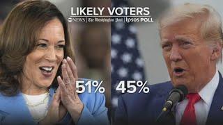 Harris has 6-point lead over Trump heading into DNC Poll