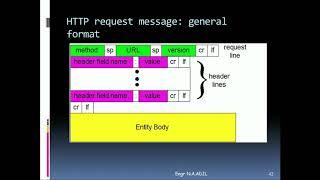 HTTP Request Message