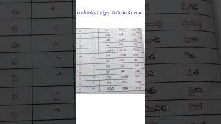 గుణింతపు గుర్తులు #telugu #words #telugu #viral #trending #youtube #padalu #guninthalu ###