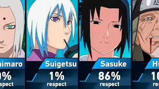 Who does Orochimaru respect?