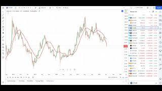 Dick Allgire- This Charting Price Action Video Is For You Sir