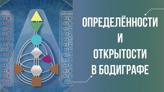 Определённости и открытости в бодиграфе. Обуславливание и Ложное Я в Дизайне Человека